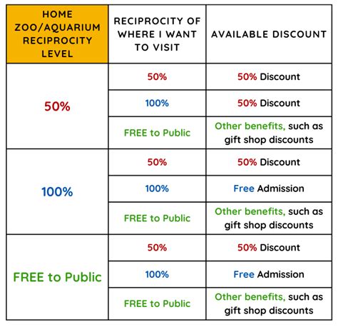 st louis zoo reciprocal list|Membership .